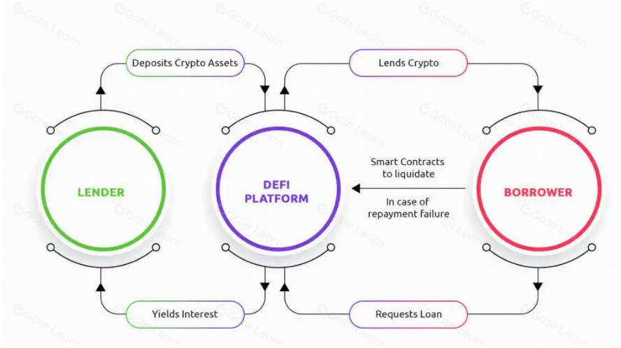 流动性挖矿与质押挖矿区别及收益对比分析