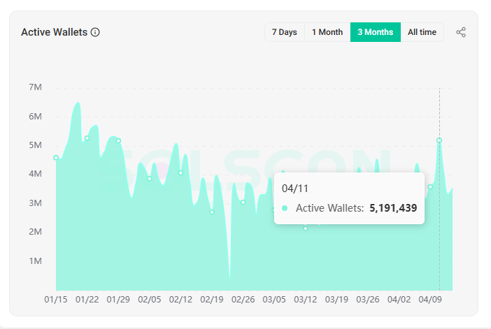 Solana链MEME巨鲸动向解析：局部狂热还是市场全面复苏