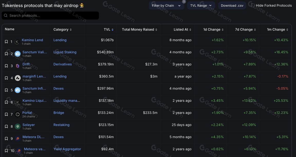 Solana 再质押新星项目 Solayer 全面解析与前景展望