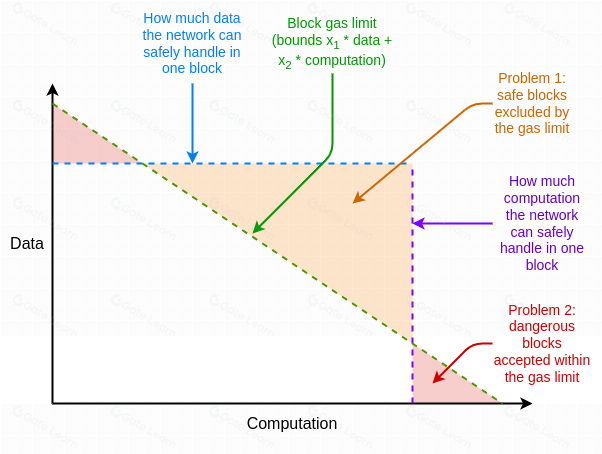优化区块链交易成本：多维度Gas定价策略解析