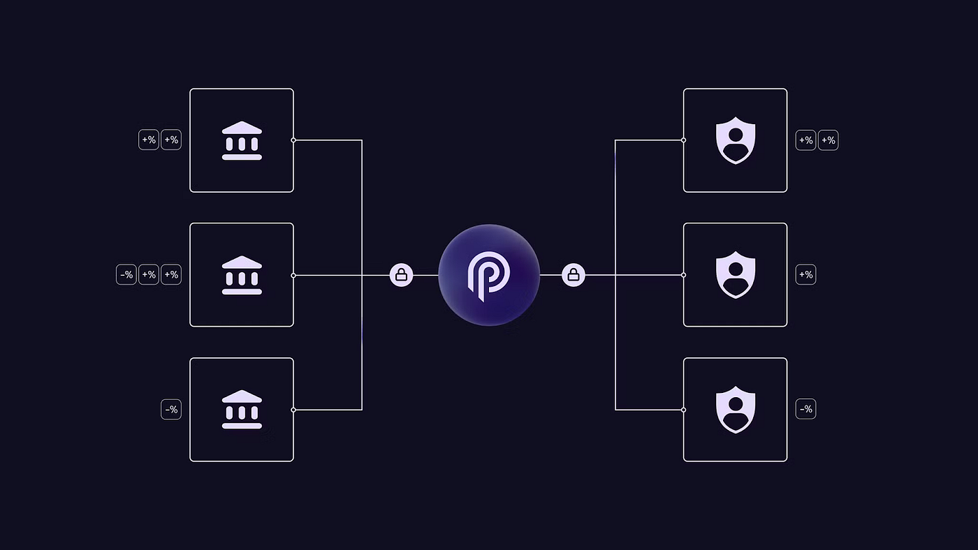 Oracle Integrity Staking：提升DeFi安全性的激励性价格保障方案