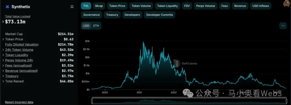 美股RWA叙事升温：去监管政策下代币化股票的机遇与挑战