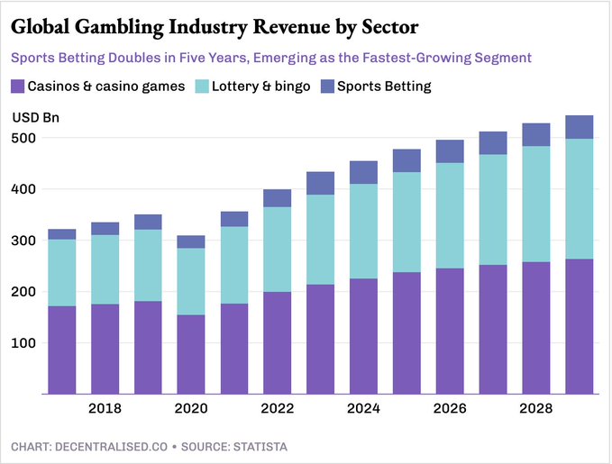 从DraftKings到DeFi：区块链如何重塑在线博彩行业的未来