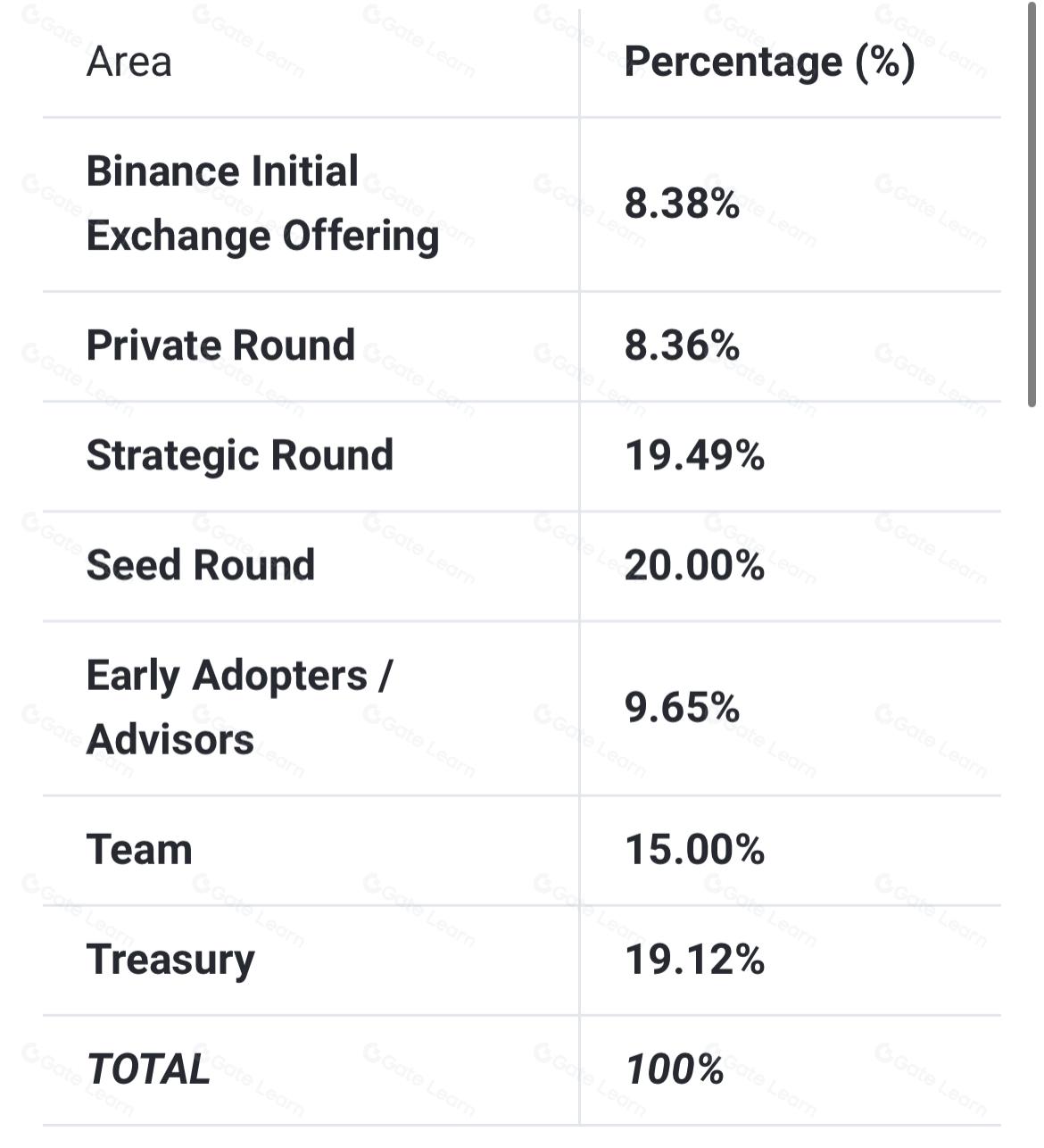 Perlin是什么？全面了解PERL代币及其关键信息