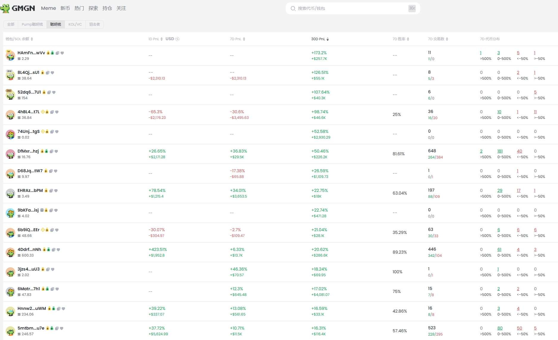 如何追踪聪明钱的投资策略与路径