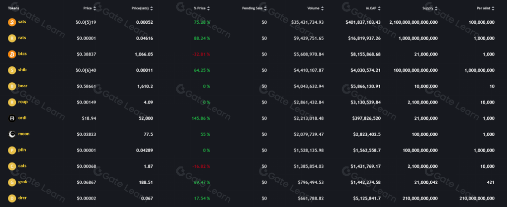 BRC20铭文热潮中的阶段性分析与市场展望