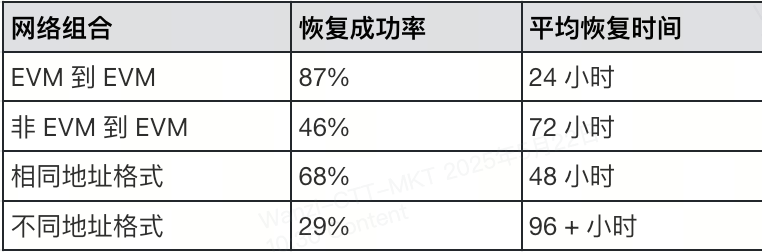 2025年转错网络加密货币恢复指南与解决方案