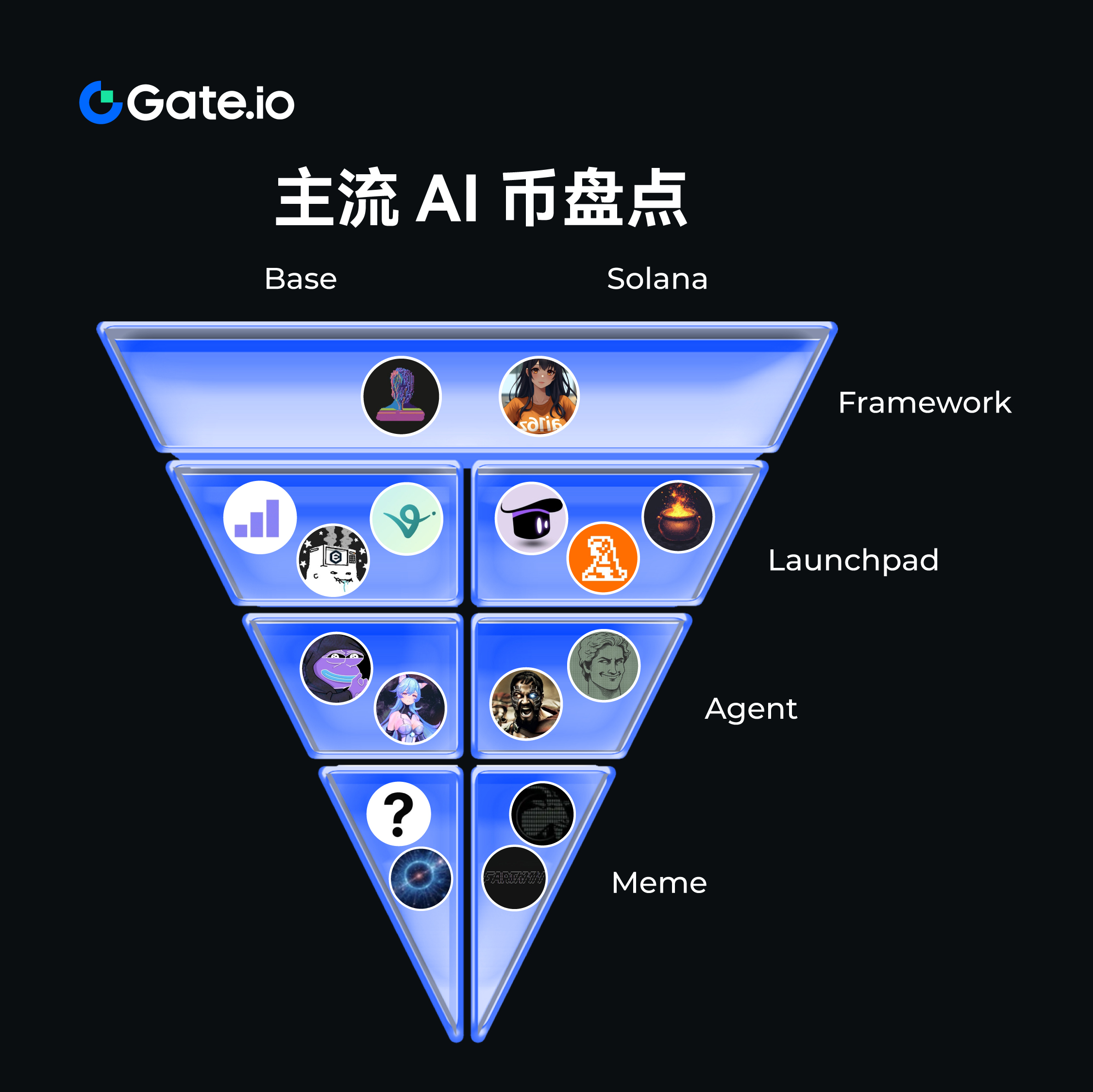 AI概念代币全面解析：主流项目分类与最新盘点