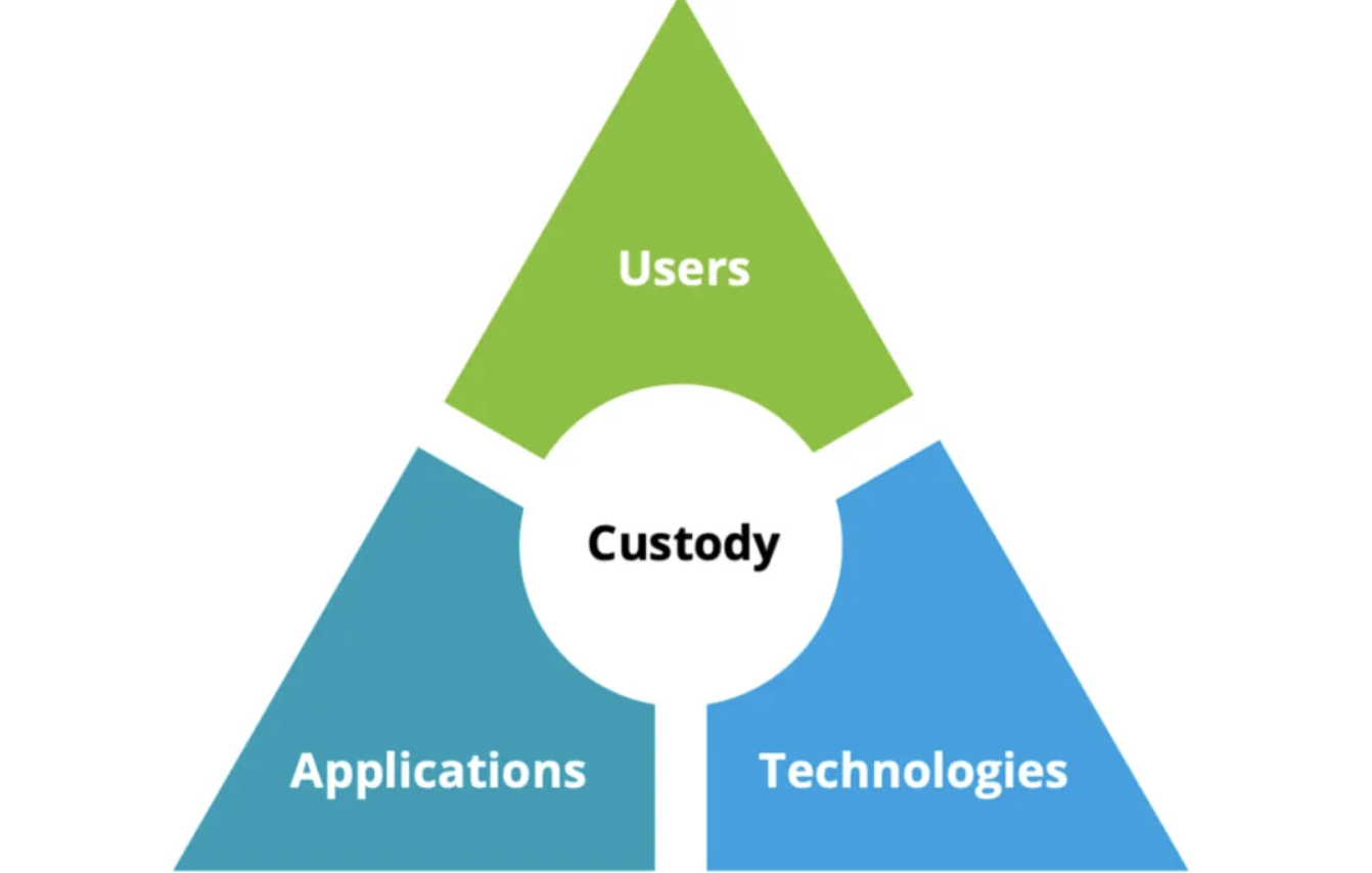 SEC指控Galois Capital事件透析：美港新三国加密资产托管合规要求对比