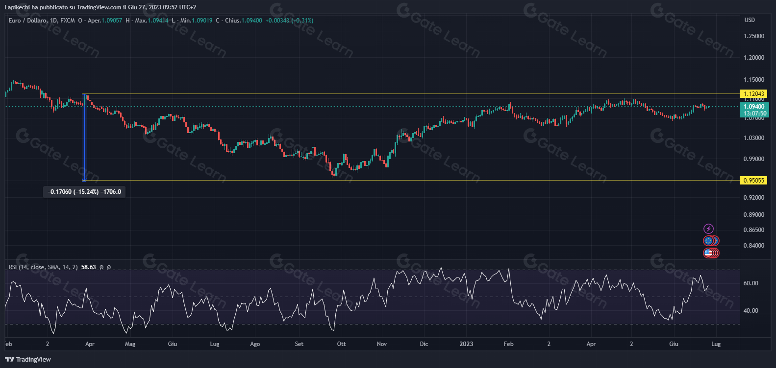 区块链入门指南：如何理解加密货币的波动性
