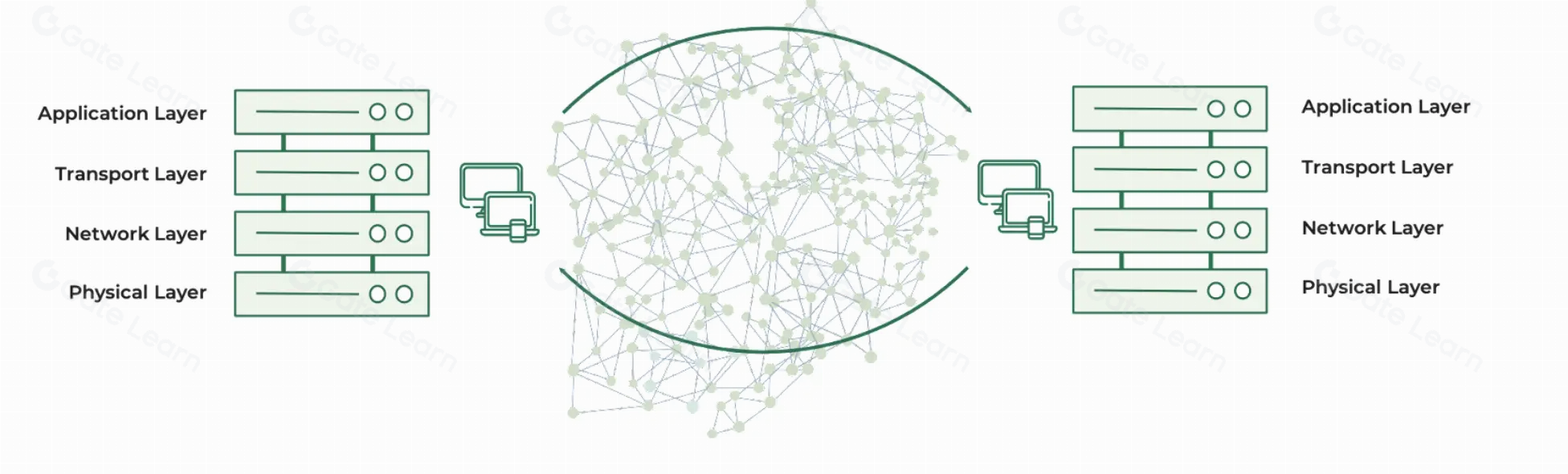 Sending Network：Web3通信基础设施如何通过重构TCP/IP实现革新
