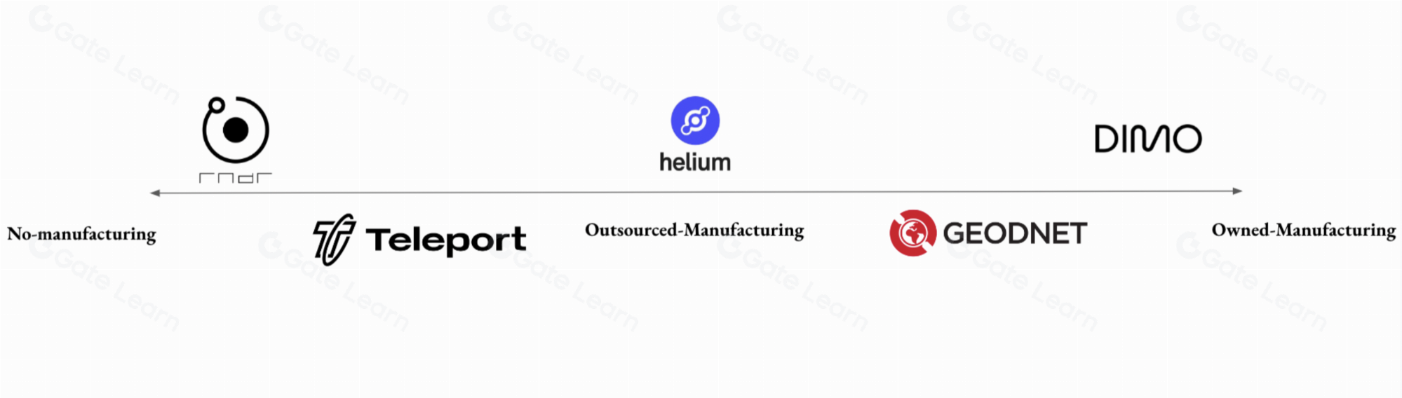 探索DePIN网络架构的设计可能性与优化方向