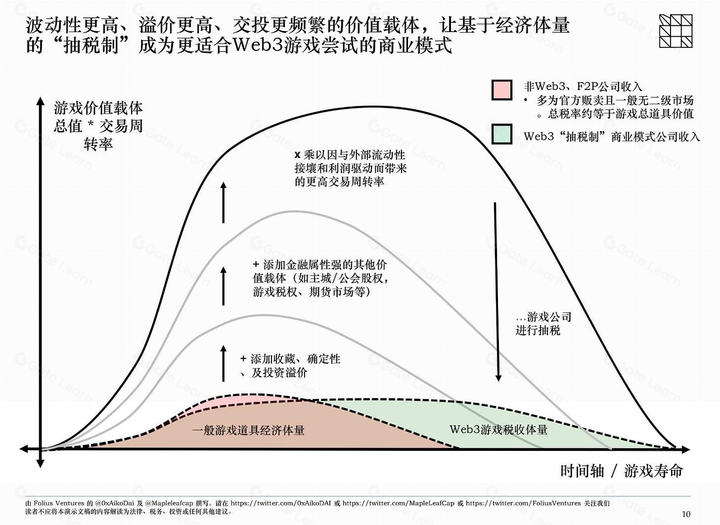 Web3游戏暴富博弈：顶层设计、飞轮效应与治理模式深度解析