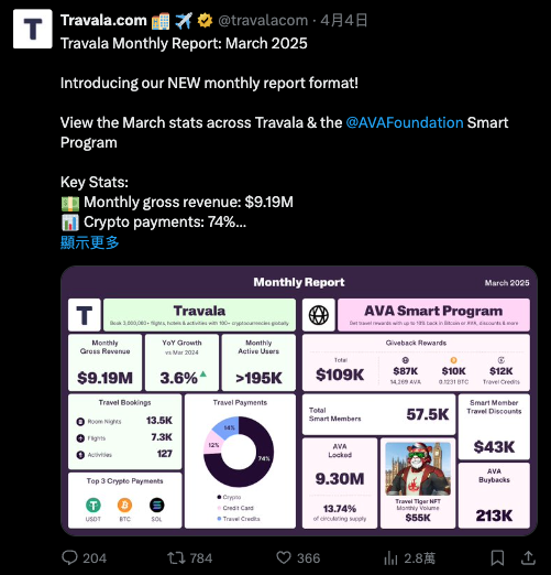 Travala 生态系统：Web3 技术如何重塑旅游业未来