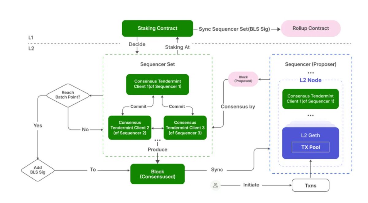 Morph潜力解析：如何成为区块链超级入口的关键因素
