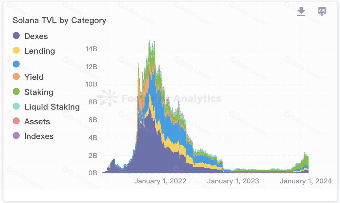 Solend（SLND）全面解析：功能、优势与投资价值