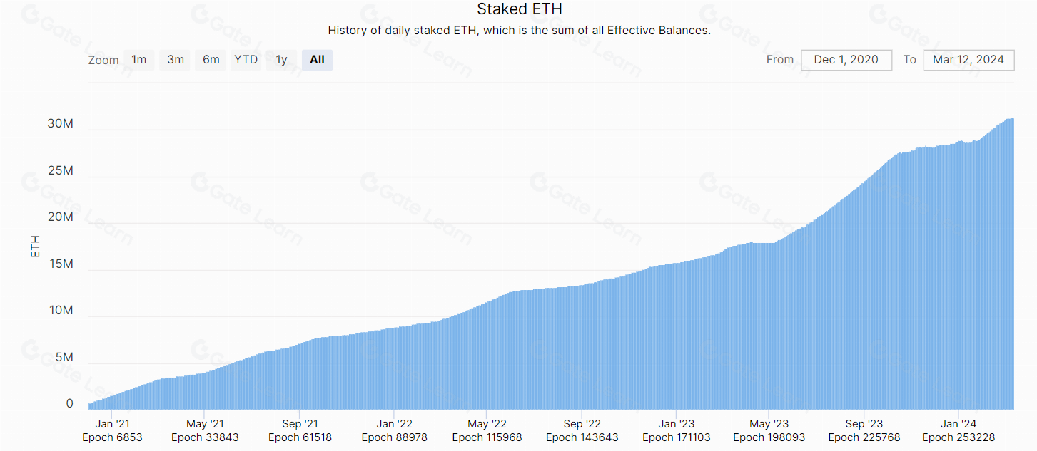 Genesis LRT终极指南：深度解析Layer2扩容方案