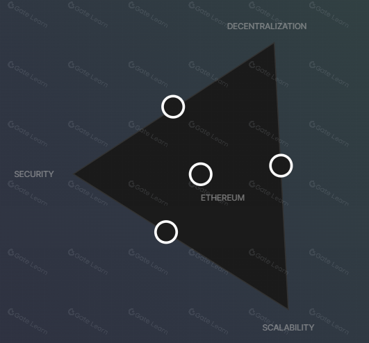 零知识（ZK）汇总与乐观汇总的区别及其优缺点对比