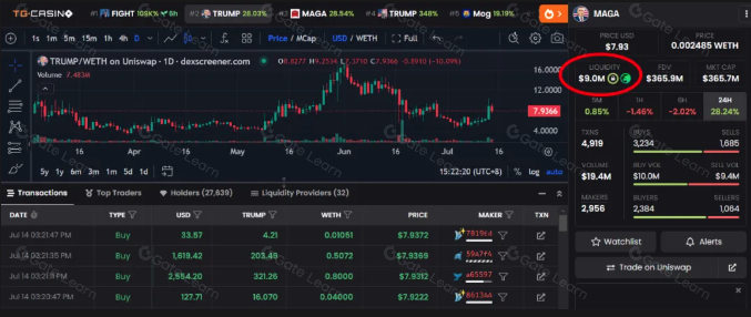 如何快速筛选潜力项目：3个关键步骤超越市值评估