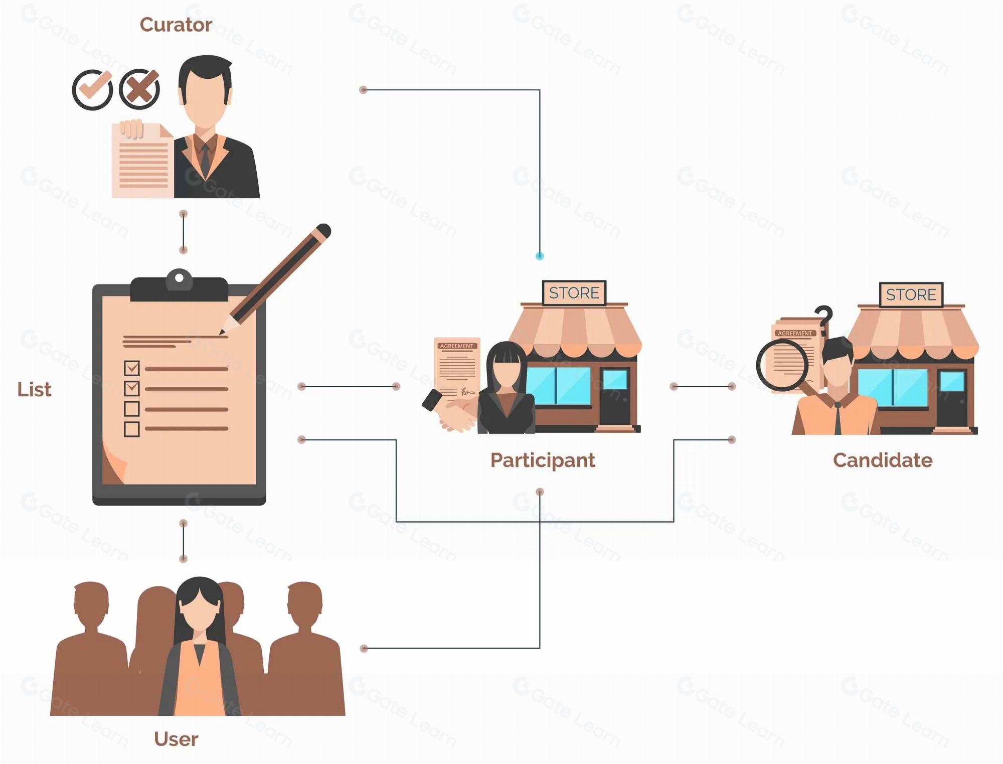代币精选记录清单(TCR)是什么？区块链代币筛选机制详解