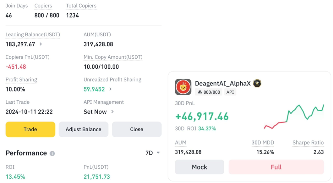 加密圈AI代理落地年：从AI meme到AI交易员的进化之路