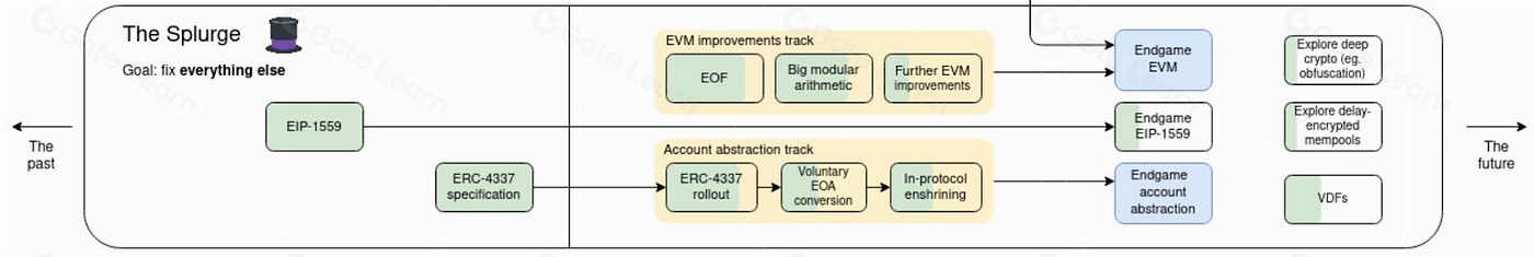 账户抽象如何优化区块链交互体验的关键技术解析