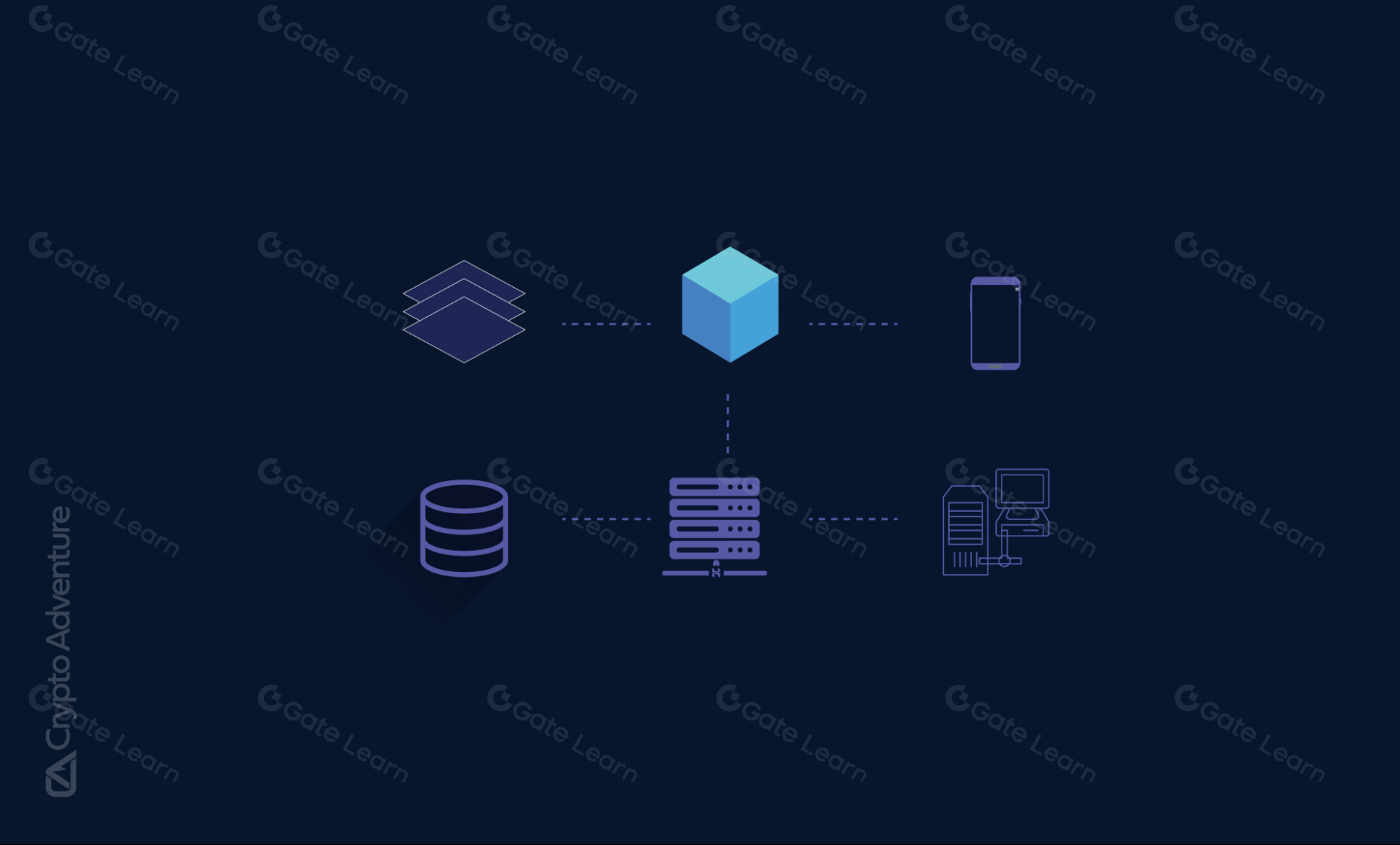 可互操作数字生态系统：兼容所有区块链的无缝世界