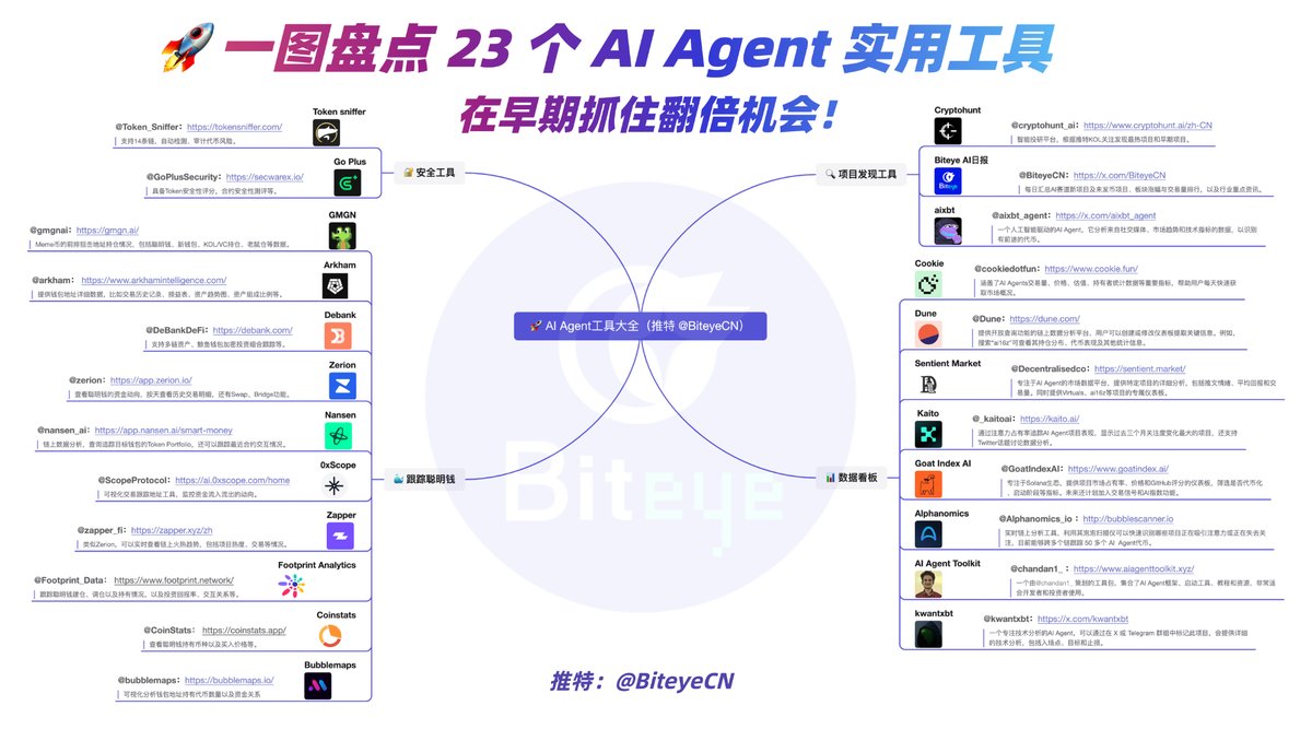 AI Agent 深度投研下篇：发掘早期机会与评估项目潜力的关键方法