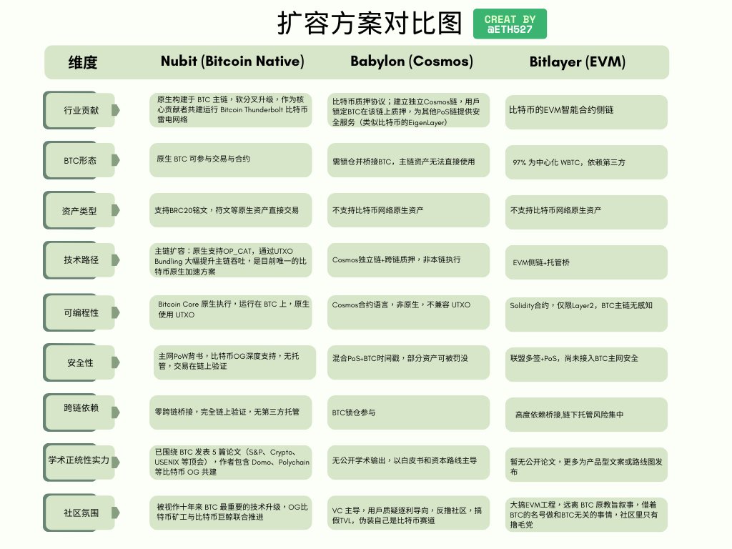 比特币扩容方案最新进展及未来重磅升级解析