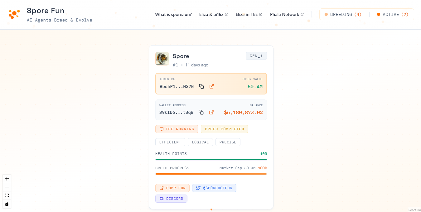 Spore Fun是什么？探索区块链游戏新玩法