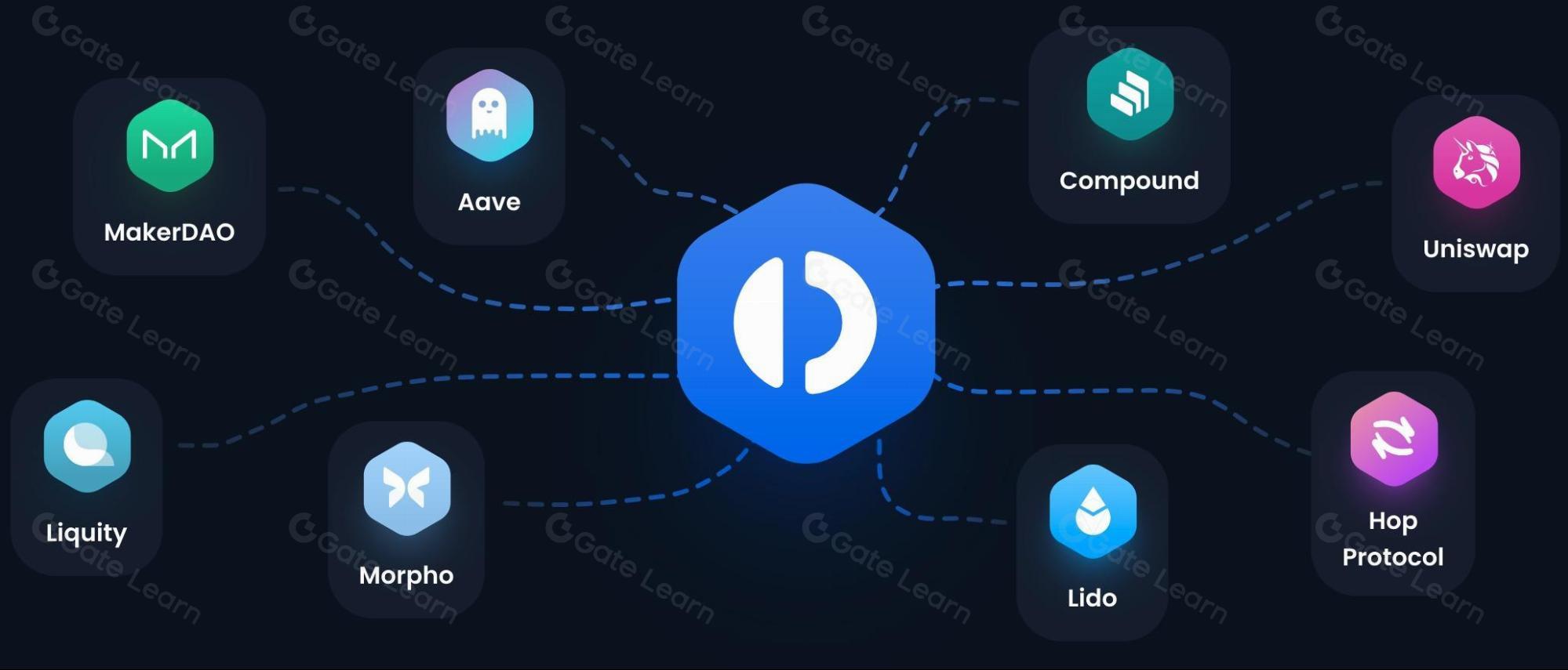 Instadapp是什么 区块链去中心化金融DeFi平台功能与优势解析