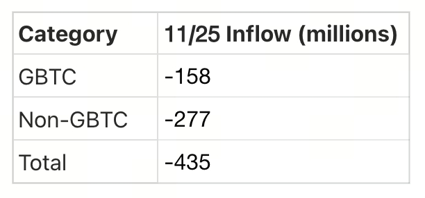 Crypto Pulse——11月26日最新市场动态与热门区块链项目深度解析