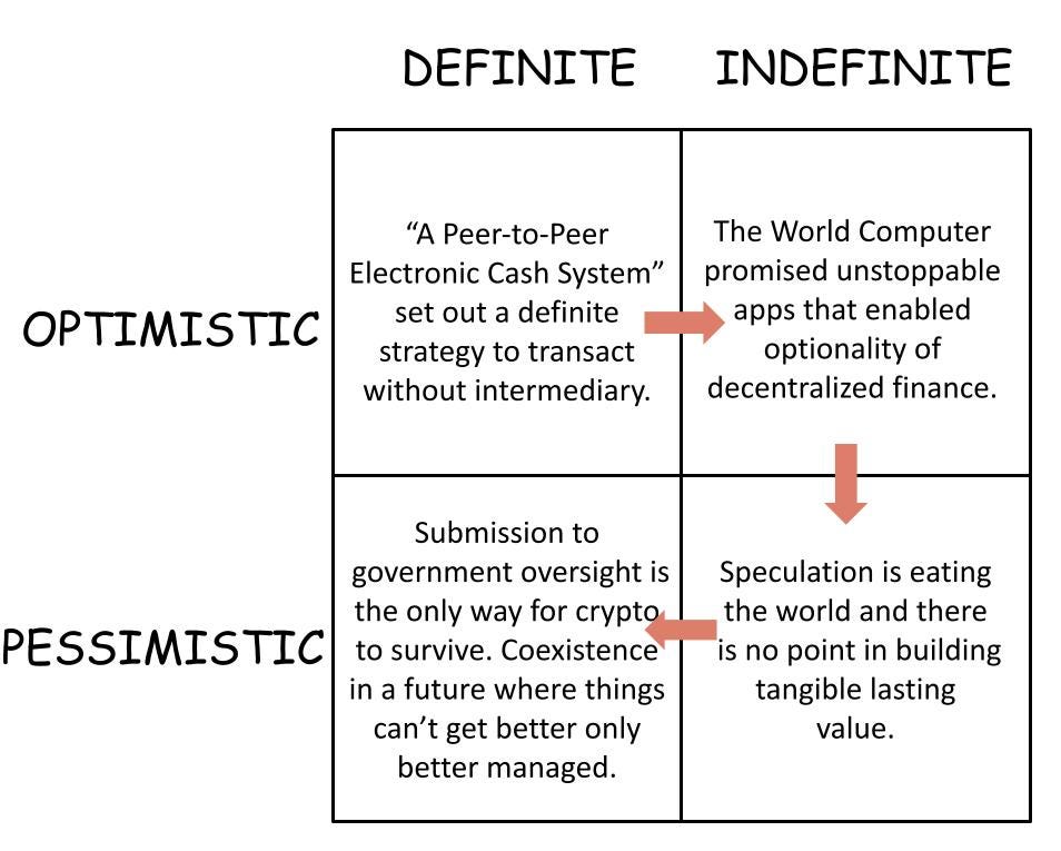 区块链加密货币之弧：未来数字资产的发展趋势