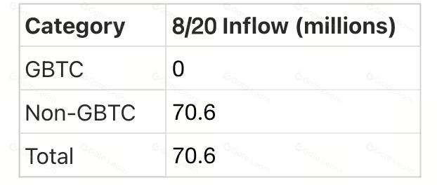 Crypto Pulse：8月20日最新市场动态与热门区块链项目深度解析