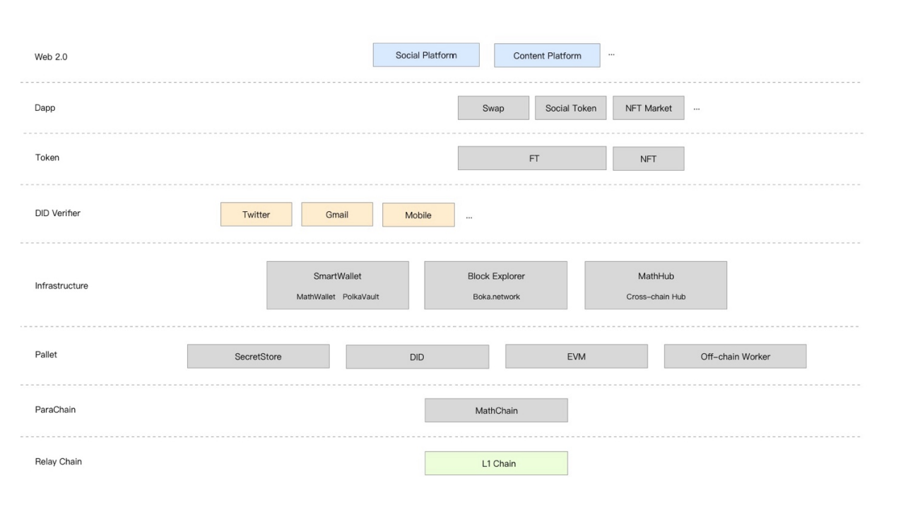 区块链入门指南：MATH 全面解析与投资价值