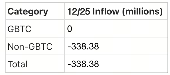 Crypto Pulse 12/26：最新市场动态与热门加密货币项目深度解析