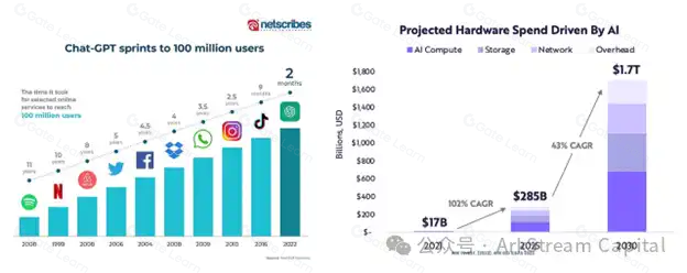ArkStream Capital投资IO.Net的原因及其区块链行业影响分析