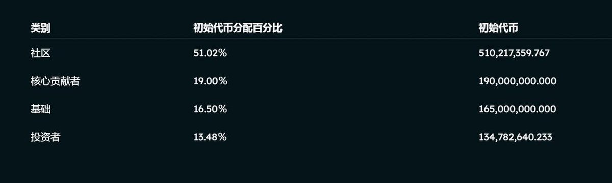 Aptos 二期空投全面解读：参与条件、领取方法与收益分析