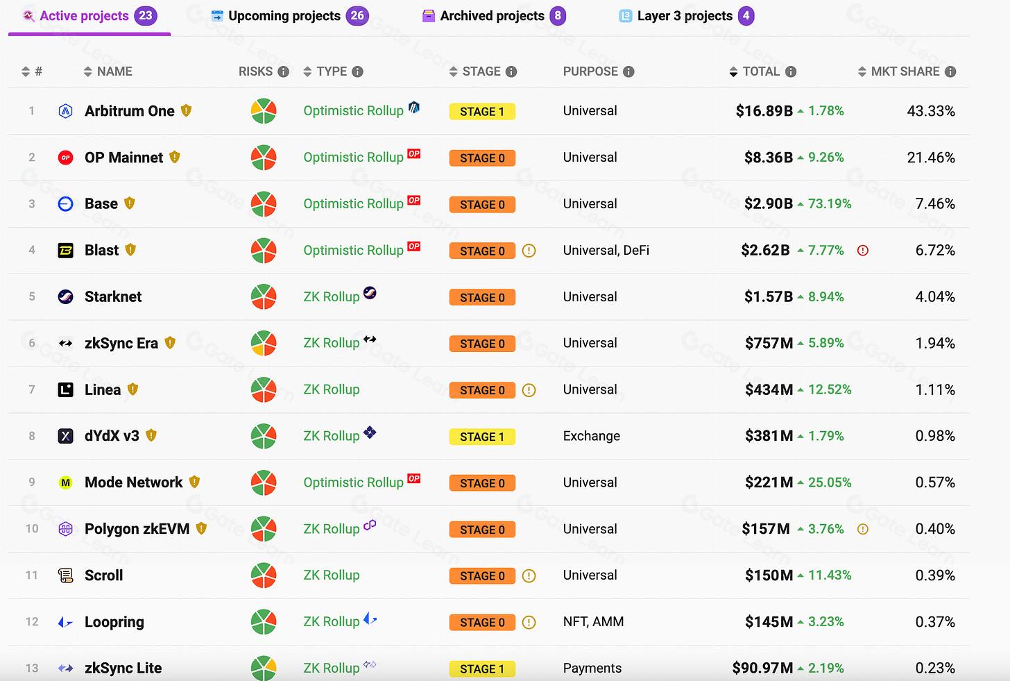 如何在两分钟内快速创建L2 Rollup并利用RaaS服务