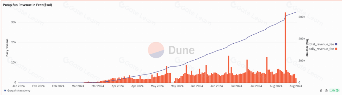 各链Pump.fun赚钱指南：盘点最佳投资机会与玩法
