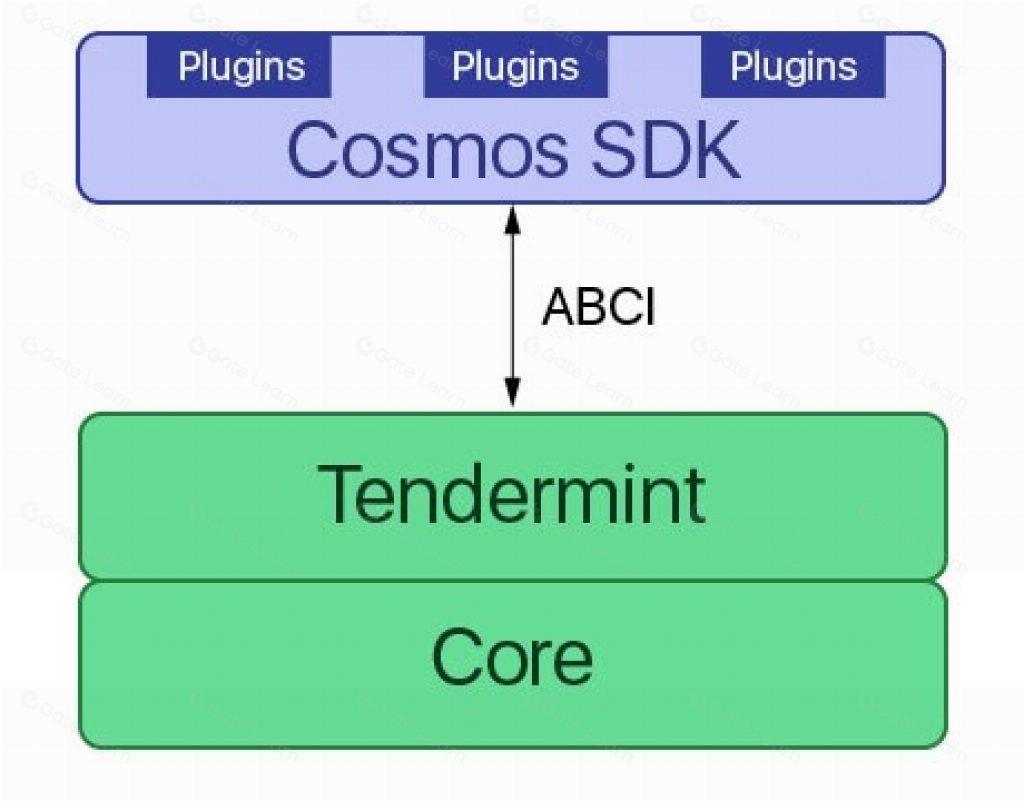 Tendermint共识机制详解:工作原理与核心特点