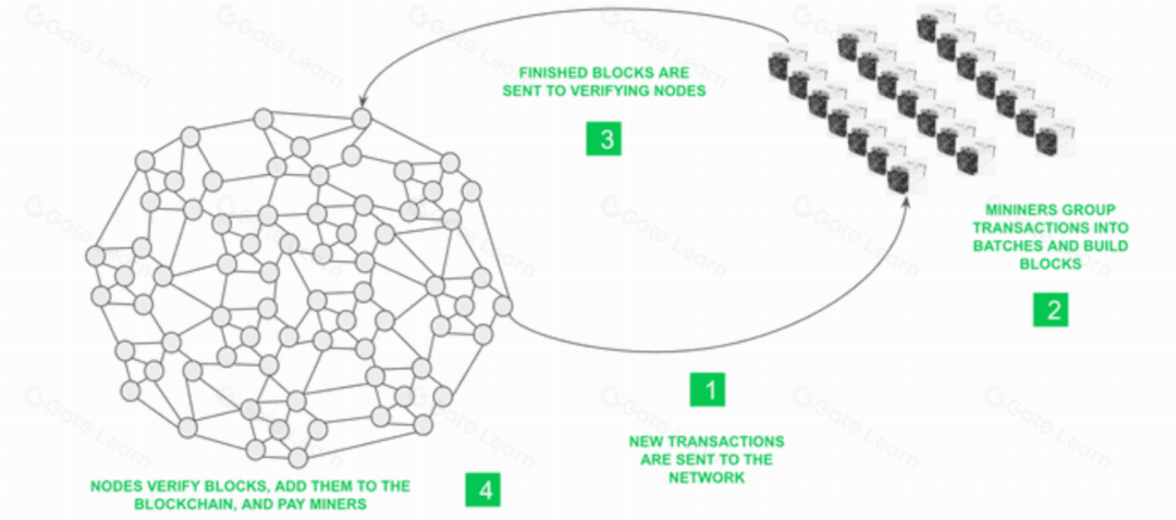 Meme Runestone与UXLINK：探索Crypto资产如何驱动社区发展与增长