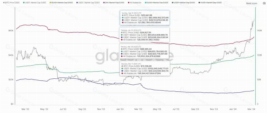 区块链后市决策必备：关键数据分析指南