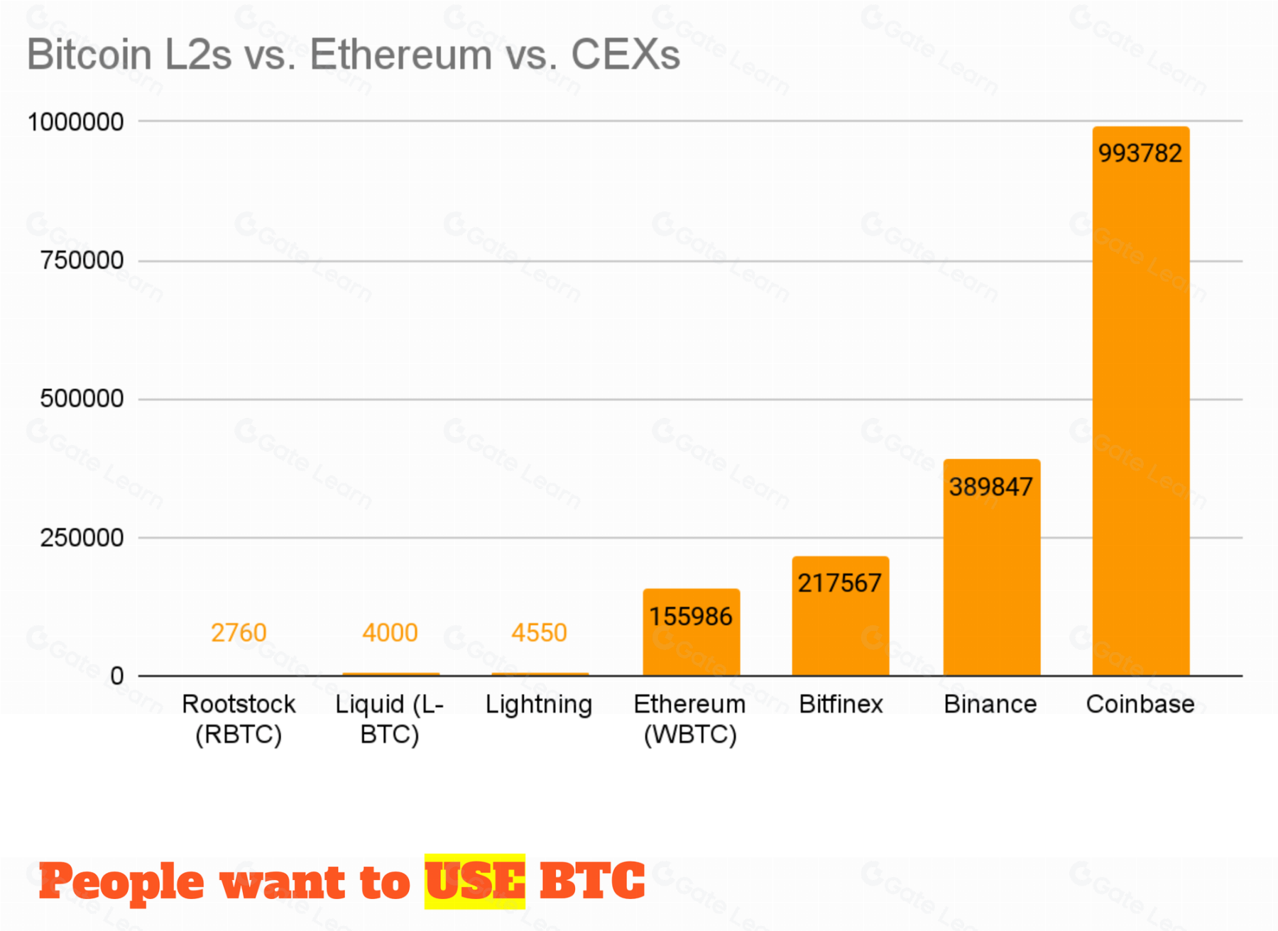 Nervos 首席架构师解析 Web5：如何融合 Web2 与 Web3 构建下一代互联网