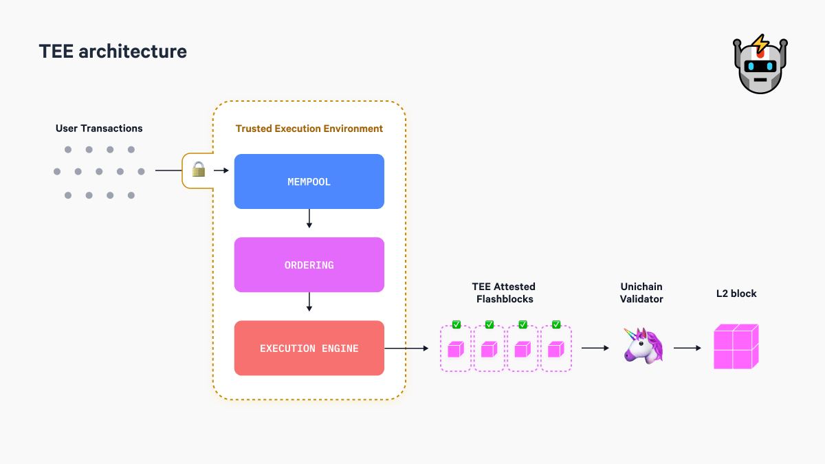 Unichain – 全面解析Unichain区块链技术及其应用