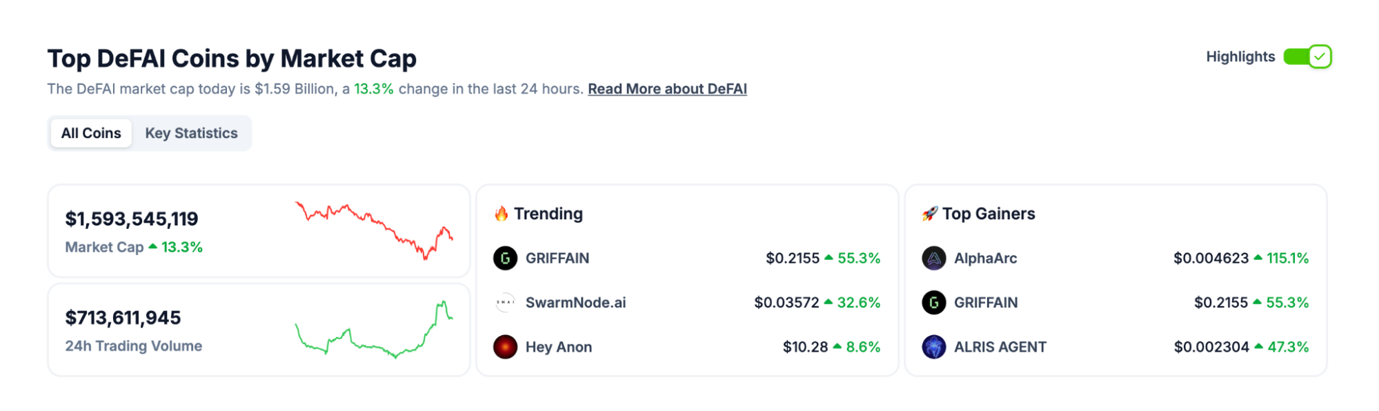 去中心化金融DeFi与去中心化金融人工智能DeFAI全面解析