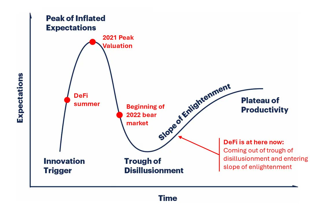 DeFi 复兴：如何重振去中心化金融并推动行业增长