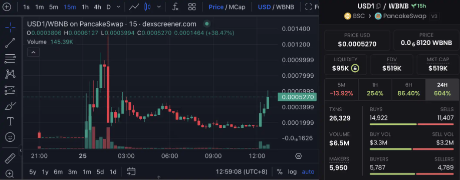 稳定币USD1全面解析：特点、优势与应用场景