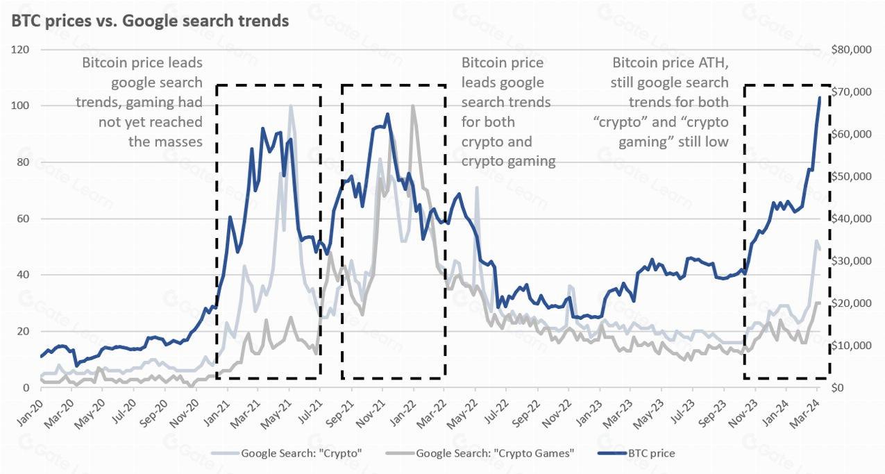 Ronin区块链：打造Web3游戏帝国的关键平台