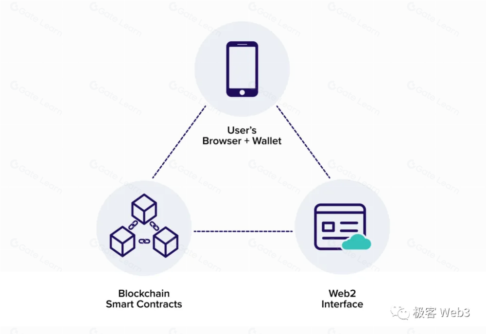 全链账户抽象如何成为EIP-4337实现的关键拼图
